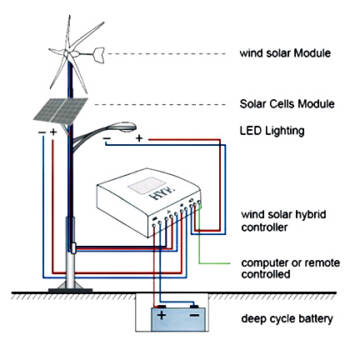 Hybrid Solar Light Specifications